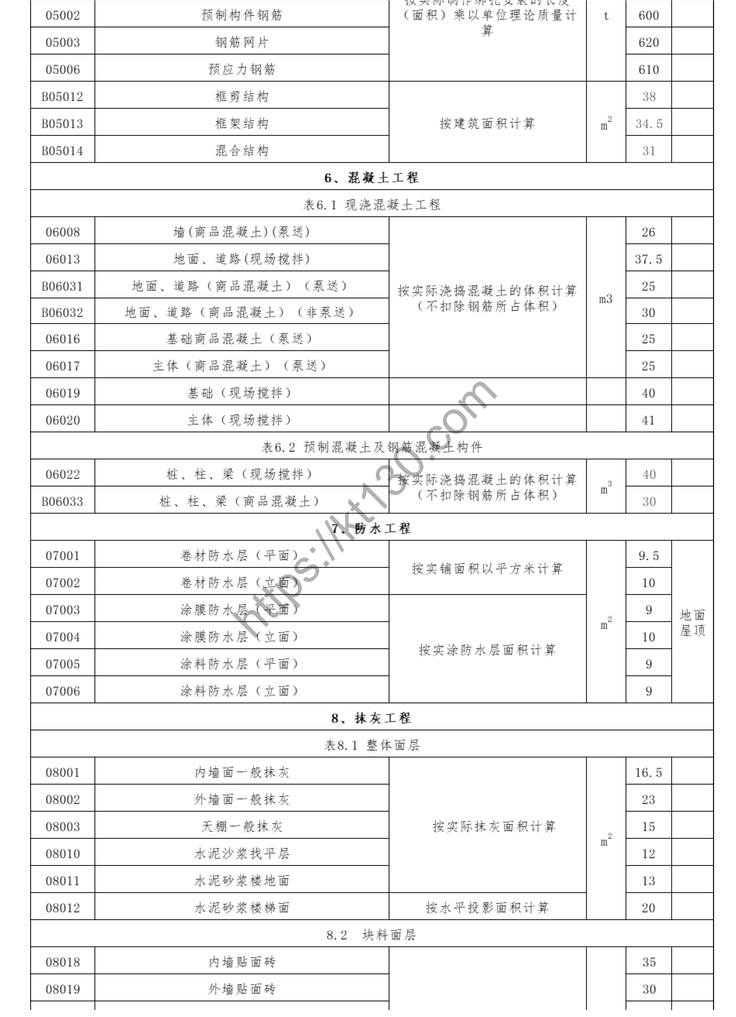九江市2022年第一季度建筑材料价_人工市场价_41578